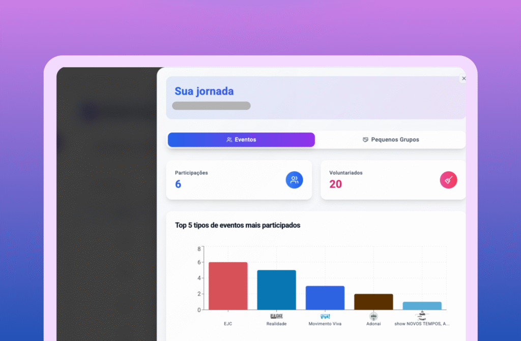 Tela da jornada de membros do SysIgreja. A tela mostra em quais atividades da igreja os membros já estiveram, como eventos e pequenos grupos.